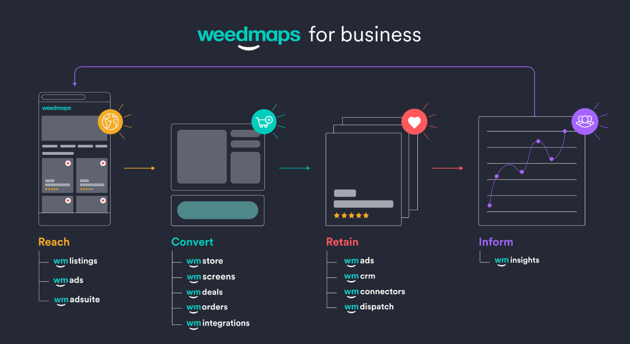 Weedmaps for Business